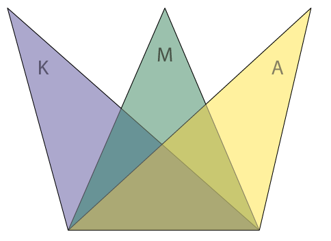 KMA driehoeken c